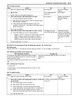 Preview for 629 page of Suzuki 2006 SX4 Service Manual