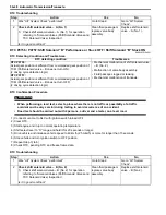 Preview for 636 page of Suzuki 2006 SX4 Service Manual