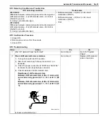 Preview for 641 page of Suzuki 2006 SX4 Service Manual