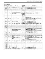 Preview for 649 page of Suzuki 2006 SX4 Service Manual