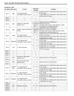 Preview for 650 page of Suzuki 2006 SX4 Service Manual