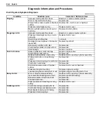 Preview for 776 page of Suzuki 2006 SX4 Service Manual