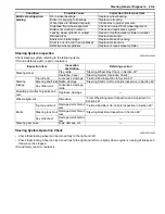 Preview for 791 page of Suzuki 2006 SX4 Service Manual