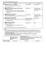 Preview for 808 page of Suzuki 2006 SX4 Service Manual