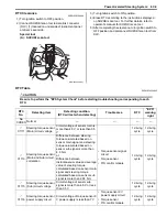 Preview for 811 page of Suzuki 2006 SX4 Service Manual