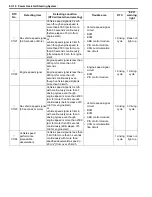 Preview for 812 page of Suzuki 2006 SX4 Service Manual