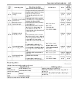 Preview for 813 page of Suzuki 2006 SX4 Service Manual