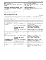 Preview for 815 page of Suzuki 2006 SX4 Service Manual