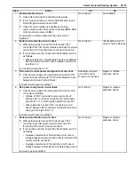 Preview for 817 page of Suzuki 2006 SX4 Service Manual