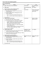 Preview for 822 page of Suzuki 2006 SX4 Service Manual