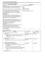 Preview for 826 page of Suzuki 2006 SX4 Service Manual