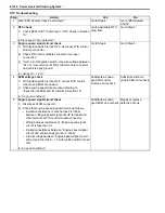 Preview for 828 page of Suzuki 2006 SX4 Service Manual