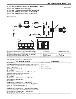 Preview for 829 page of Suzuki 2006 SX4 Service Manual