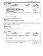 Preview for 831 page of Suzuki 2006 SX4 Service Manual