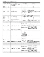 Preview for 834 page of Suzuki 2006 SX4 Service Manual