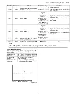 Preview for 835 page of Suzuki 2006 SX4 Service Manual