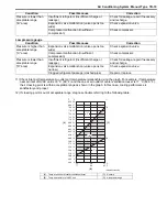 Preview for 875 page of Suzuki 2006 SX4 Service Manual