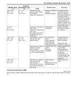 Preview for 877 page of Suzuki 2006 SX4 Service Manual