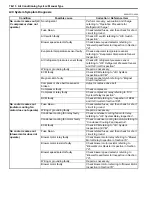 Preview for 878 page of Suzuki 2006 SX4 Service Manual