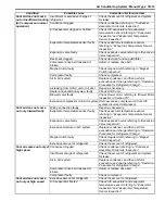 Preview for 879 page of Suzuki 2006 SX4 Service Manual