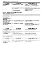 Preview for 880 page of Suzuki 2006 SX4 Service Manual