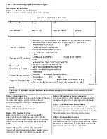 Preview for 910 page of Suzuki 2006 SX4 Service Manual