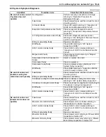 Preview for 911 page of Suzuki 2006 SX4 Service Manual