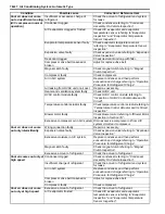 Preview for 912 page of Suzuki 2006 SX4 Service Manual