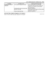 Preview for 913 page of Suzuki 2006 SX4 Service Manual