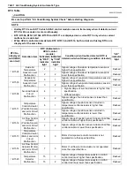 Preview for 916 page of Suzuki 2006 SX4 Service Manual