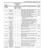 Preview for 917 page of Suzuki 2006 SX4 Service Manual