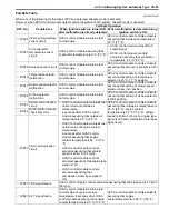 Preview for 919 page of Suzuki 2006 SX4 Service Manual