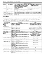 Preview for 920 page of Suzuki 2006 SX4 Service Manual