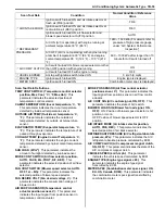 Preview for 921 page of Suzuki 2006 SX4 Service Manual