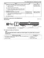 Preview for 925 page of Suzuki 2006 SX4 Service Manual