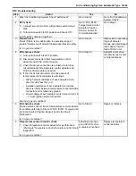 Preview for 931 page of Suzuki 2006 SX4 Service Manual