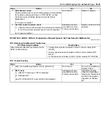 Preview for 933 page of Suzuki 2006 SX4 Service Manual