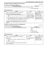 Preview for 937 page of Suzuki 2006 SX4 Service Manual