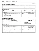 Preview for 938 page of Suzuki 2006 SX4 Service Manual