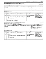 Preview for 939 page of Suzuki 2006 SX4 Service Manual