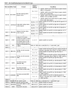 Preview for 942 page of Suzuki 2006 SX4 Service Manual