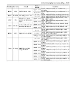 Preview for 943 page of Suzuki 2006 SX4 Service Manual