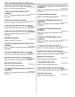 Preview for 952 page of Suzuki 2006 SX4 Service Manual