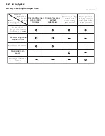 Preview for 972 page of Suzuki 2006 SX4 Service Manual