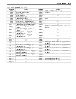 Preview for 975 page of Suzuki 2006 SX4 Service Manual