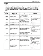 Preview for 979 page of Suzuki 2006 SX4 Service Manual