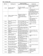 Preview for 980 page of Suzuki 2006 SX4 Service Manual