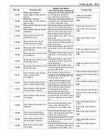 Preview for 981 page of Suzuki 2006 SX4 Service Manual