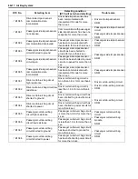 Preview for 982 page of Suzuki 2006 SX4 Service Manual