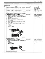 Preview for 985 page of Suzuki 2006 SX4 Service Manual